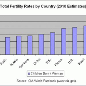 Ovulation Fertility Calendars - PCOS And Infertility - How Can You Get Pregnant Even If You Have Polycystic Ovarian Syndrome?