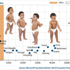 Fertility Test - Natural Ways To Get Pregnant At Any Age